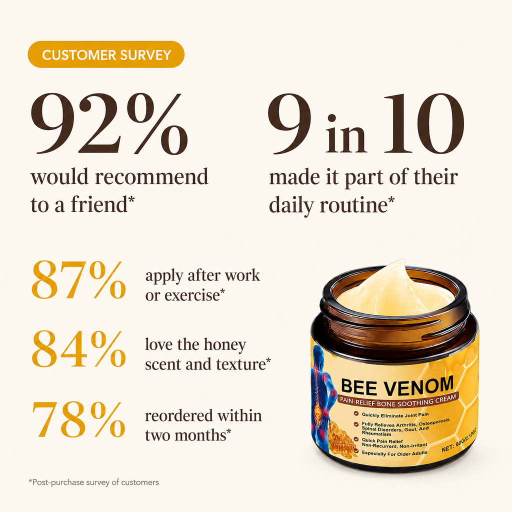Bee Clinic™ - Advanced Recovery Cream